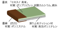 緊急災害用床材　「美草・ロール畳」